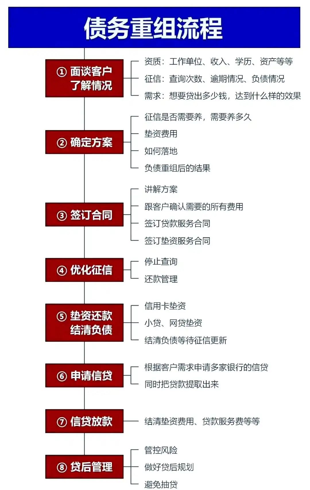 在大新，中小企业也可以债务重组吗？